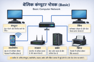 Basics of Computer Network