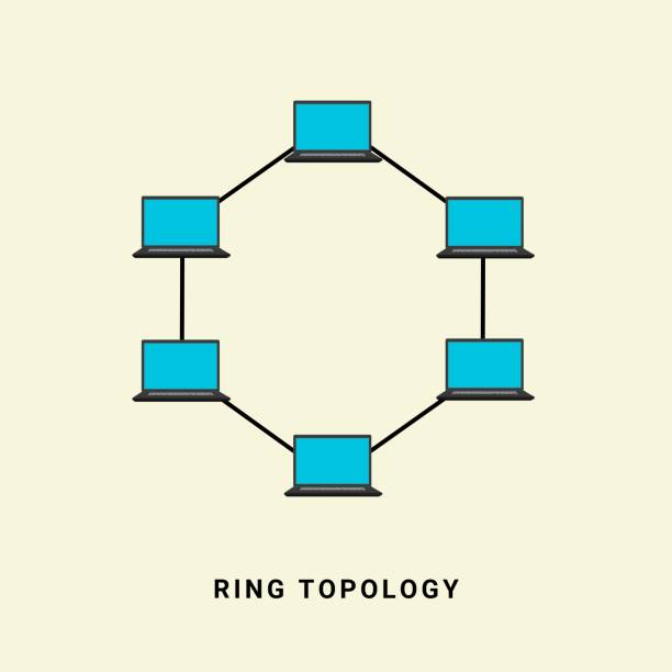 Ring Topology