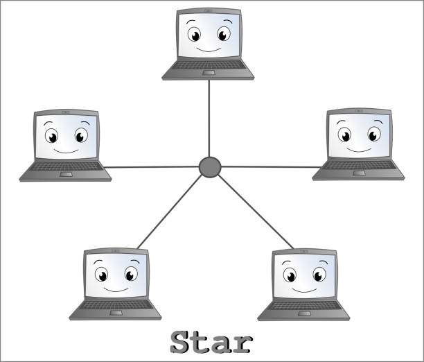 Star Topology