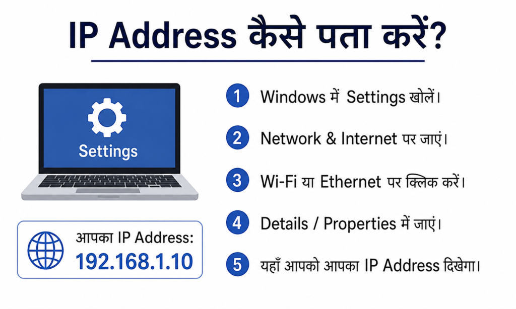 IP Address क्या है? 6 IP Address कैसे पता करें