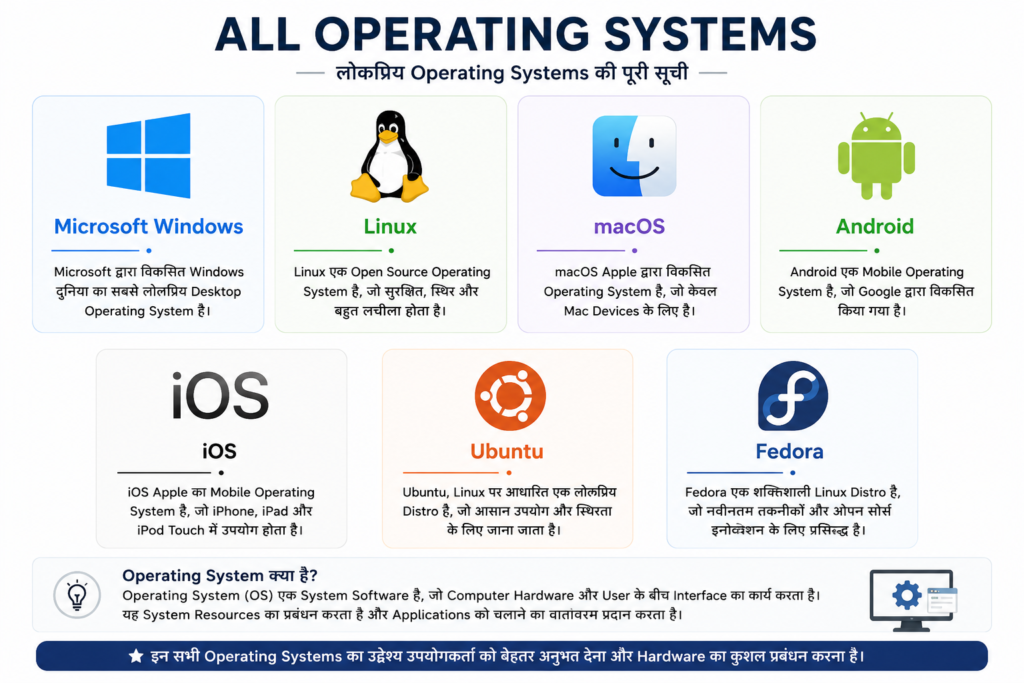 All Operating system