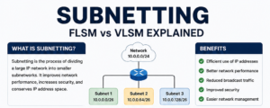 what is Subnetting?